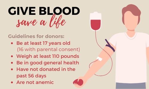 Urgent Call for Blood Donors