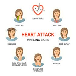 Diagram of the warning signs of a heart attack