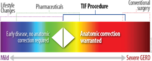 Photo of GERD spectrum